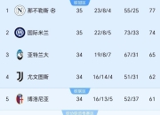 九游体育网页版-维罗纳主场连胜，意甲联赛状态回暖的简单介绍