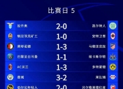 九游娱乐靠谱-关于世俱杯死亡之组首秀!数据:巴黎华丽进攻破马竞的信息