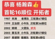 九游娱乐靠谱-67人退出今年NBA选秀杨瀚森落选概率极低的简单介绍