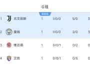 九游体育官网-世俱杯最新积分榜实时更新(拜仁慕尼黑2025世俱杯)
