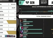 九游体育网页版-关于GEN3-2AL：Shanks绝境三杀难挽狂澜；Duro连续神钩进胜决50亮1280回复英雄联盟的信息