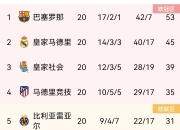 九游娱乐官方网站-我一直有个愿望，那就是为巴萨效力