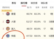 九游娱乐官方网站-快船击败对手，稳坐西部榜首