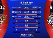 九游娱乐靠谱-包含新援加盟球队，战绩频现上升之势的词条