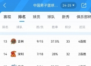 九游体育官网-浙江稠州队再战江苏男篮，实力相当胜负难测的简单介绍