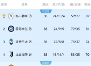 九游网页版-包含前亚冠冠军0-5惨败！尤文放水仍反超曼城登顶，亚洲4队仅拿1分的词条