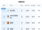 九游体育网页版-关于欧洲联赛热议十分，球队火力全开冲刺榜首的信息