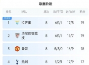 九游体育网页版-关于欧洲联赛热议十分，球队火力全开冲刺榜首的信息
