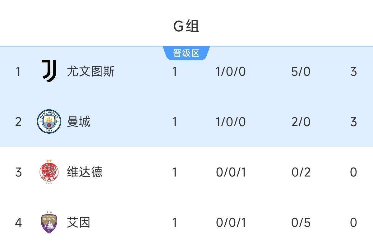 世俱杯最新积分榜实时更新(拜仁慕尼黑2025世俱杯)