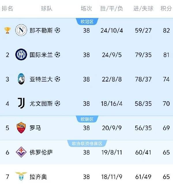 包含前亚冠冠军0-5惨败！尤文放水仍反超曼城登顶，亚洲4队仅拿1分的词条