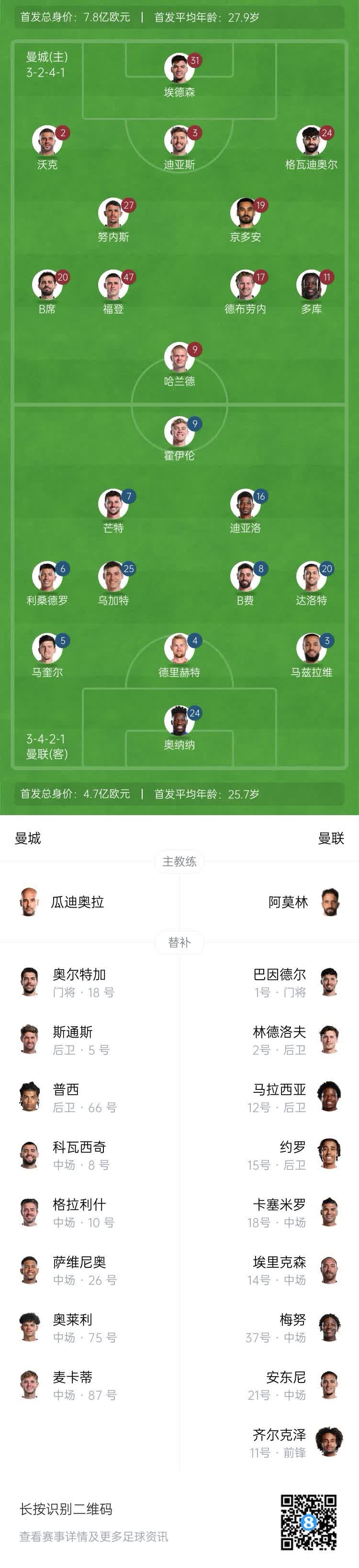 曼联战术布置详解，主帅重点强调防守反击