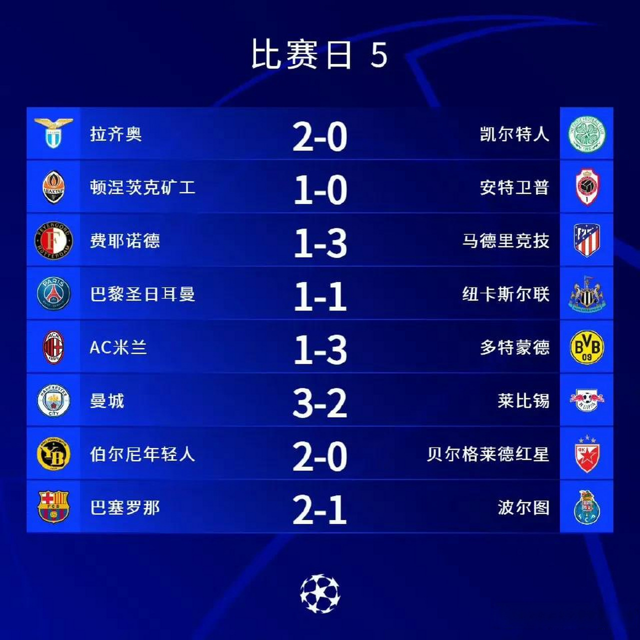 关于世俱杯死亡之组首秀!数据:巴黎华丽进攻破马竞的信息