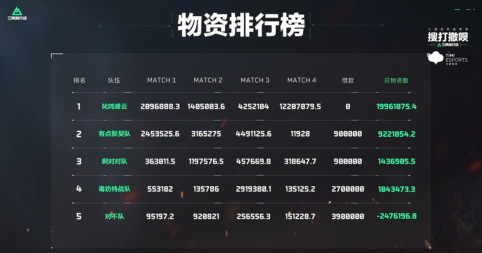 这场无畏契约比赛中，星火战魂与战马战队打出神仙对决，从落后到翻盘，全场高潮不断