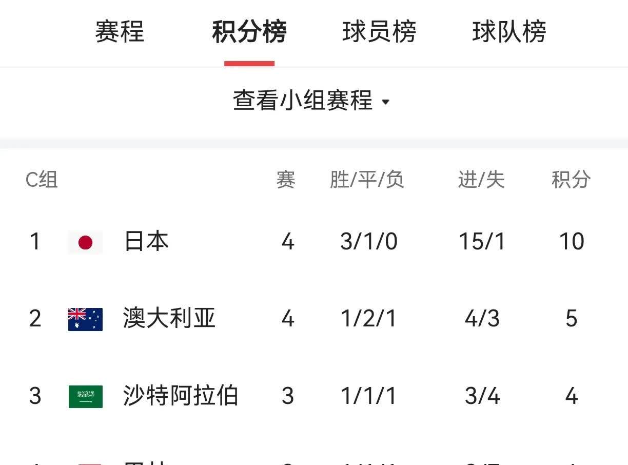 国足评分：颜骏凌张玉宁表现尚可后腰表现难如人意的简单介绍