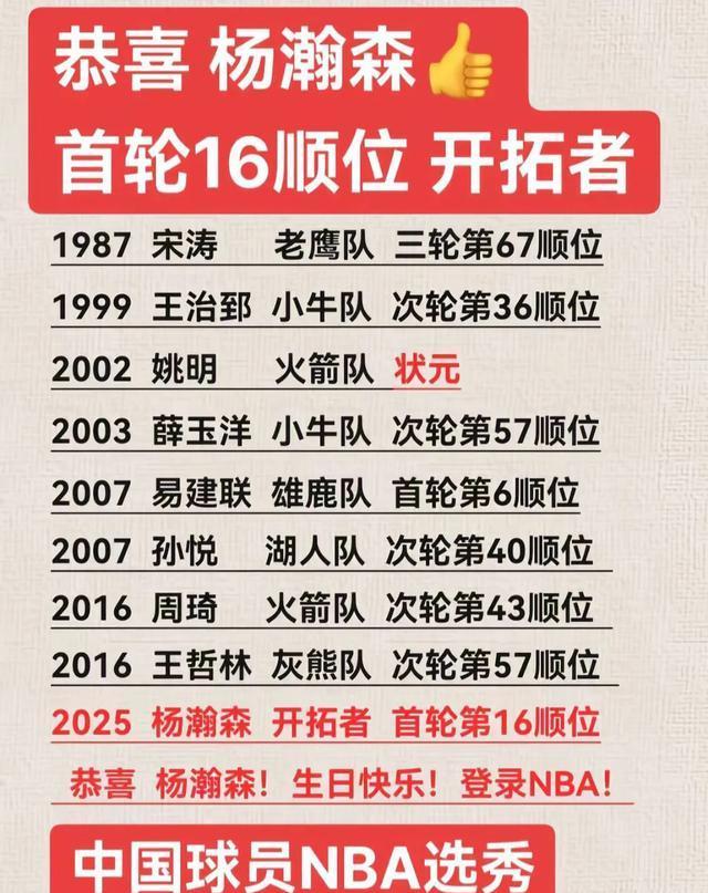 67人退出今年NBA选秀杨瀚森落选概率极低的简单介绍