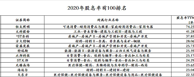 包含媒体人:美国资产越来越高CBA零元卖队乏人问津的词条