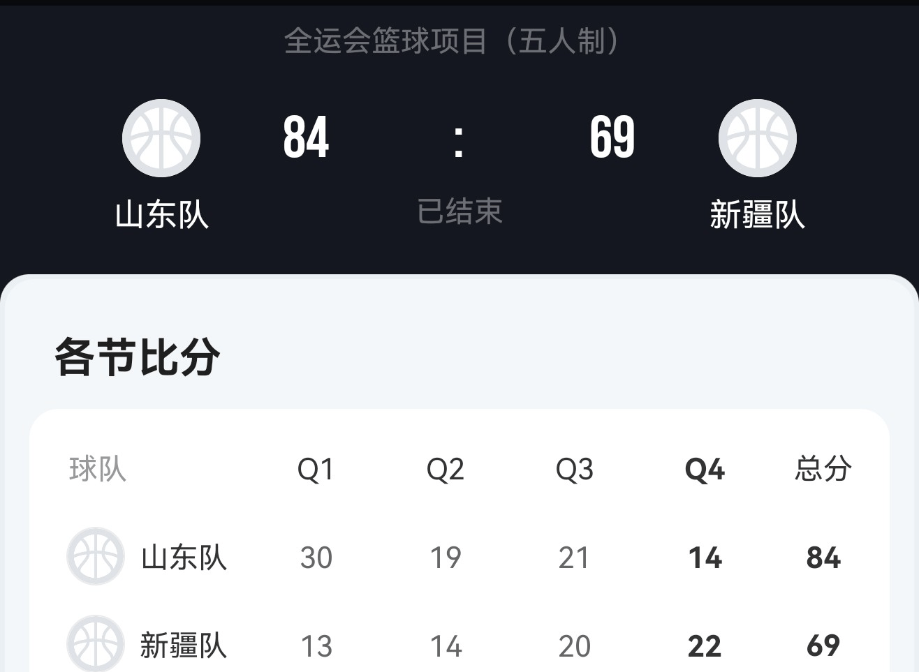 全运会男篮B组战况，浙江领跑上海紧随，江苏吉林排名详解