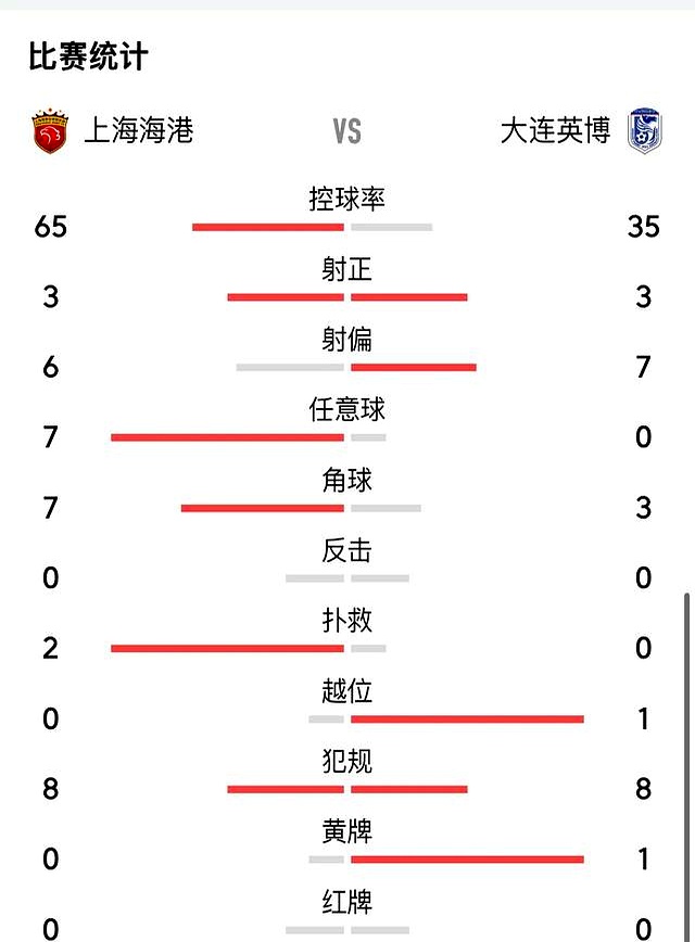中超第15轮前瞻上海海港vs大连英博英博双核存疑战海港的简单介绍