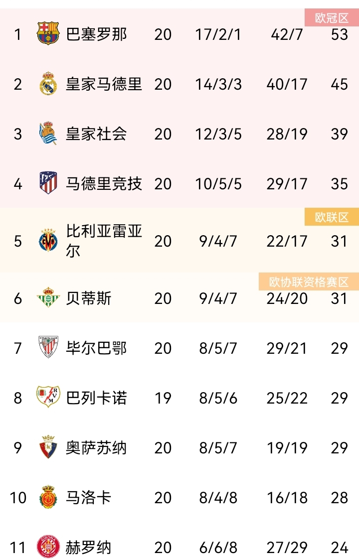我一直有个愿望，那就是为巴萨效力