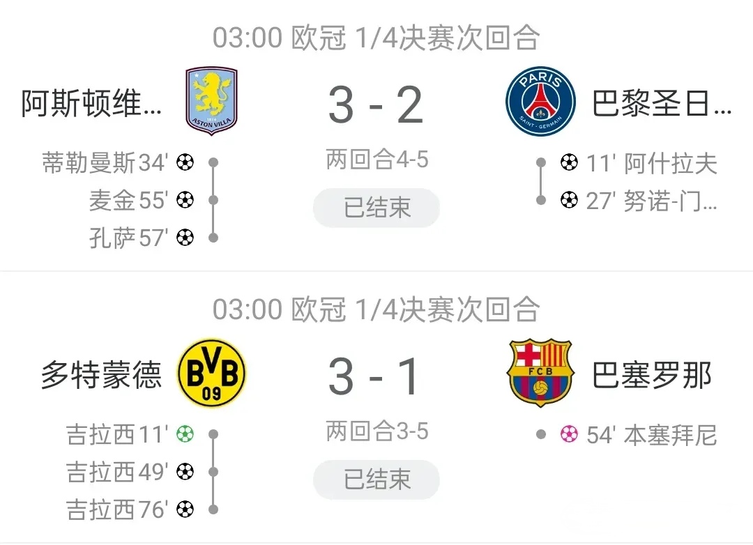 关于巴黎主场大胜晋级，小组第一之位稳固的信息
