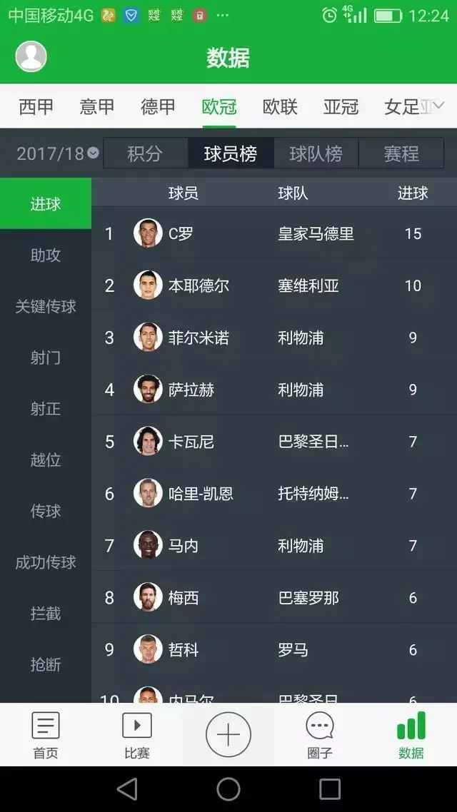 帕尔马队追赶积分榜前列，冲击欧冠资格