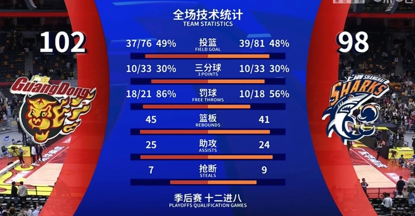 包含新援加盟球队，战绩频现上升之势的词条