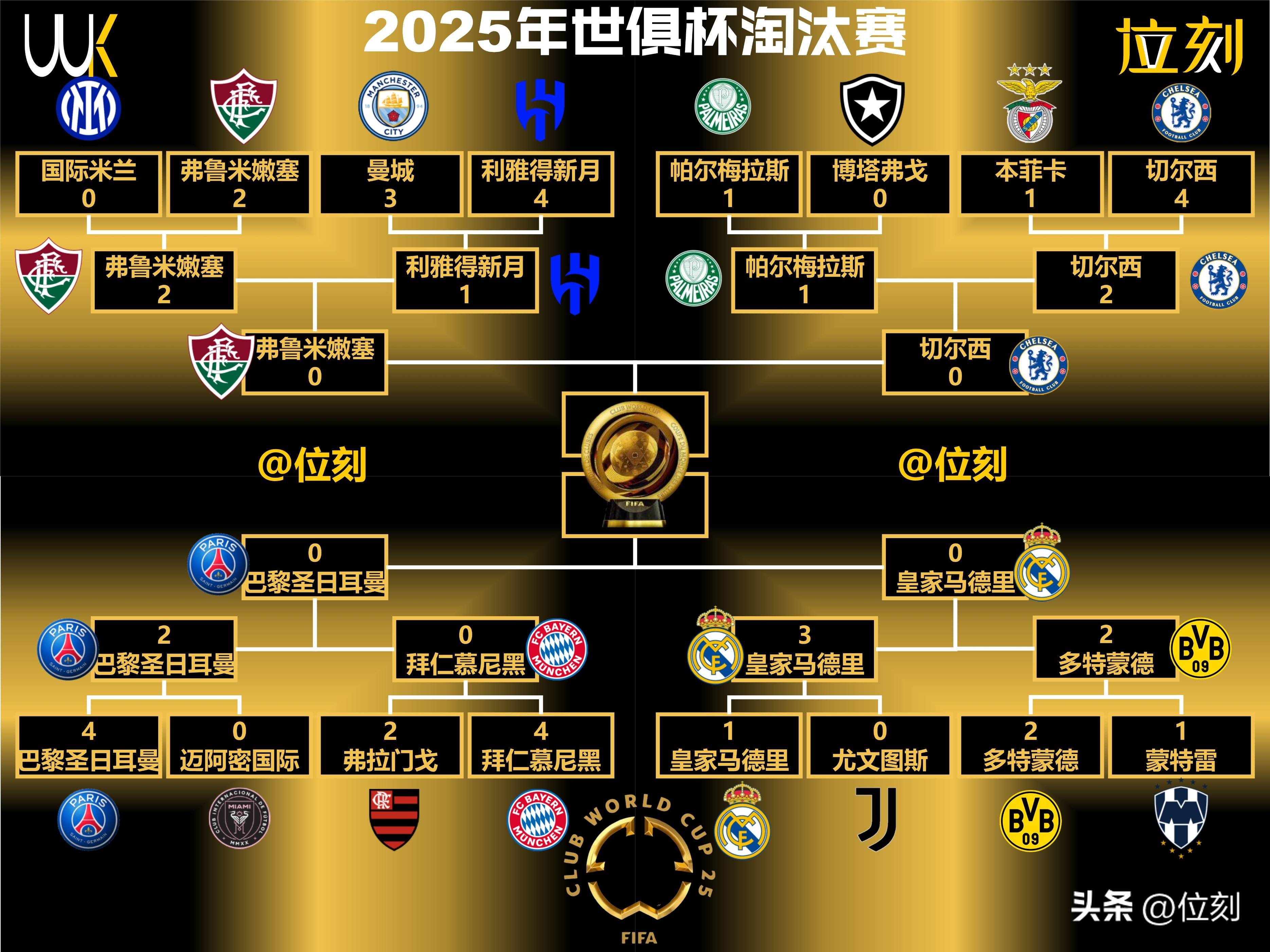 皇马艰难晋级，欧冠四强之路颇具波折
