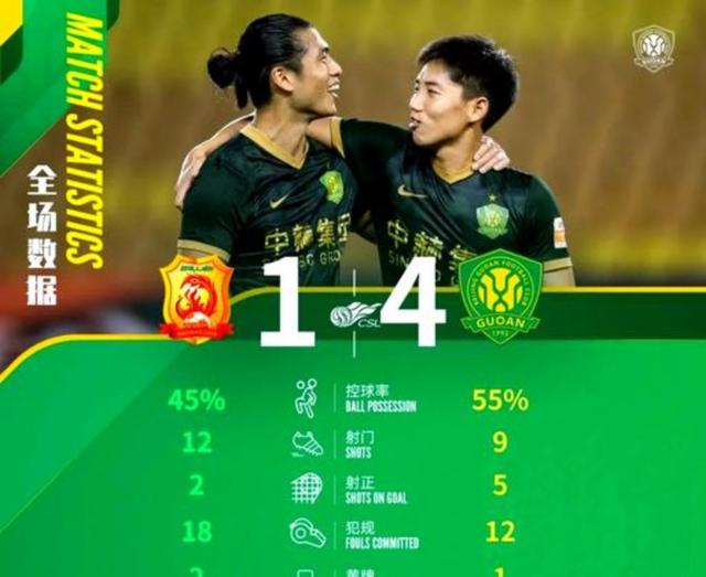 国安退守控球，击败对手实现逆转