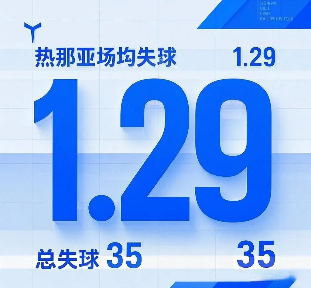 热那亚近期状态低迷，急需调整